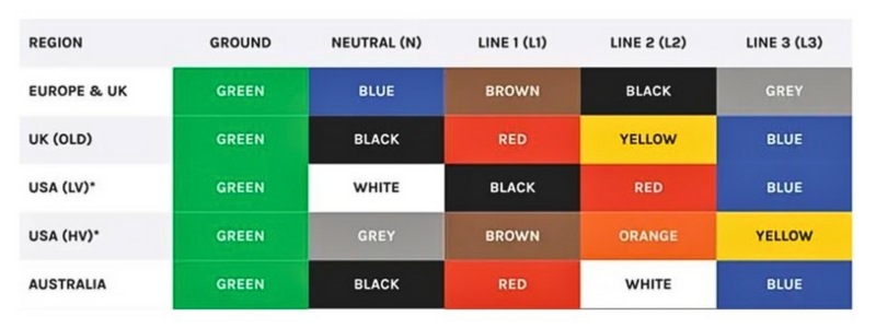 Các cách quy ước màu dây điện và ký hiệu 20 Bảng quy ước dây điện tiêu chuẩn